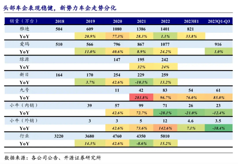 "雅迪紧急反击：电驴界巨头‘爱马仕’被知名电动自行车品牌全面起诉，原因令人震惊"