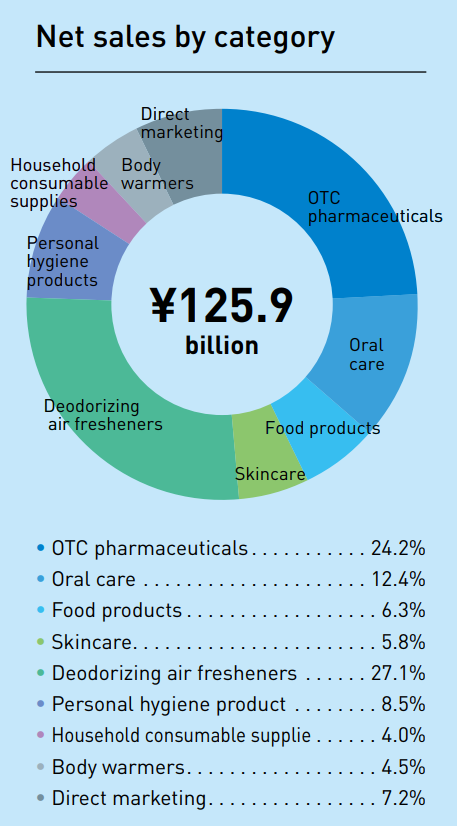 "别再误以为小林制药仅贩卖保健品——揭秘中国医药市场中的另类宝库：中药热销全球的不为人知秘密"