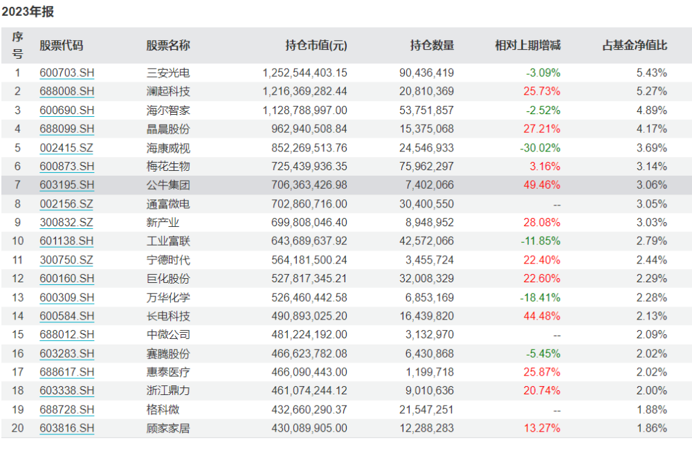 "葛兰与谢治宇神秘重仓：最新持股清单曝光！解锁隐藏投资组合，解读投资策略中的惊人投资选择"