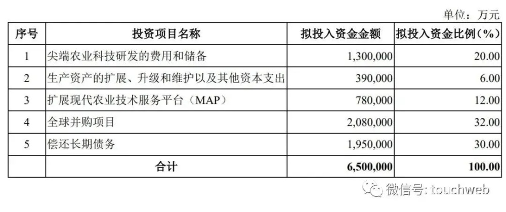 "先正达遭遇史上最大IPO失败：原定筹资规模超600亿美元 资产价值超过3250亿被取消或推迟"