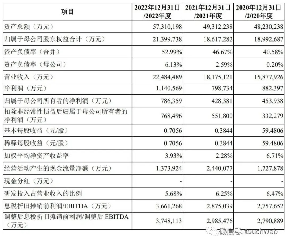 "先正达遭遇史上最大IPO失败：原定筹资规模超600亿美元 资产价值超过3250亿被取消或推迟"