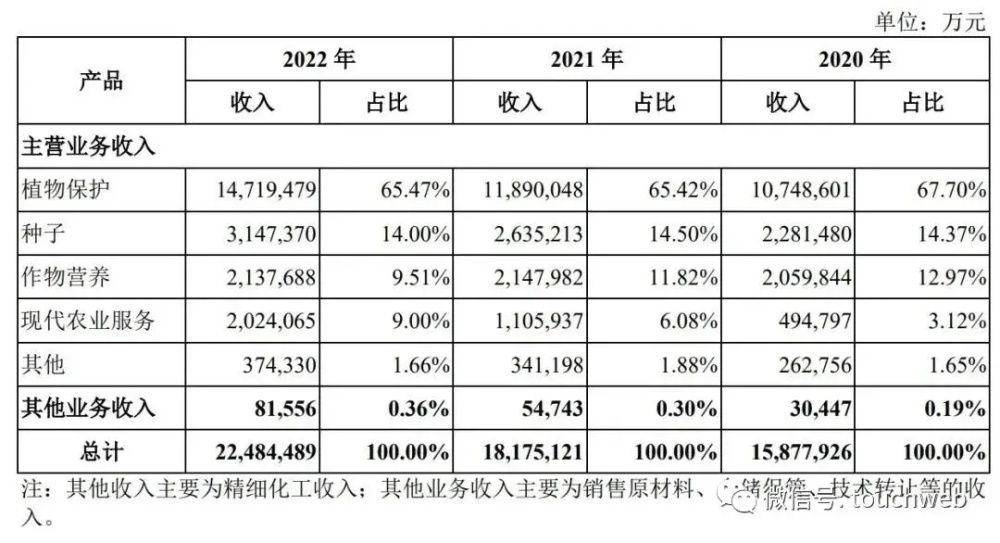 "先正达遭遇史上最大IPO失败：原定筹资规模超600亿美元 资产价值超过3250亿被取消或推迟"