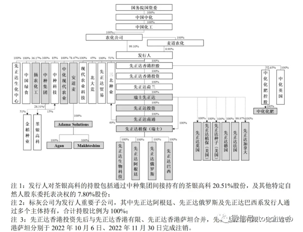 "先正达遭遇史上最大IPO失败：原定筹资规模超600亿美元 资产价值超过3250亿被取消或推迟"