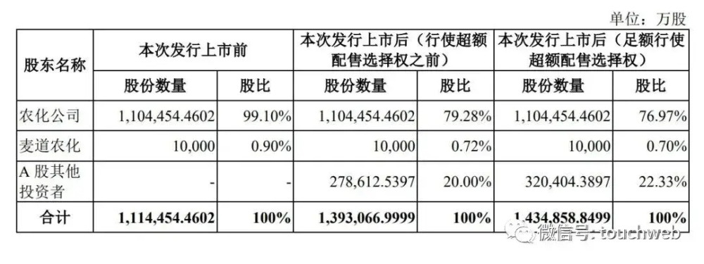 "先正达遭遇史上最大IPO失败：原定筹资规模超600亿美元 资产价值超过3250亿被取消或推迟"