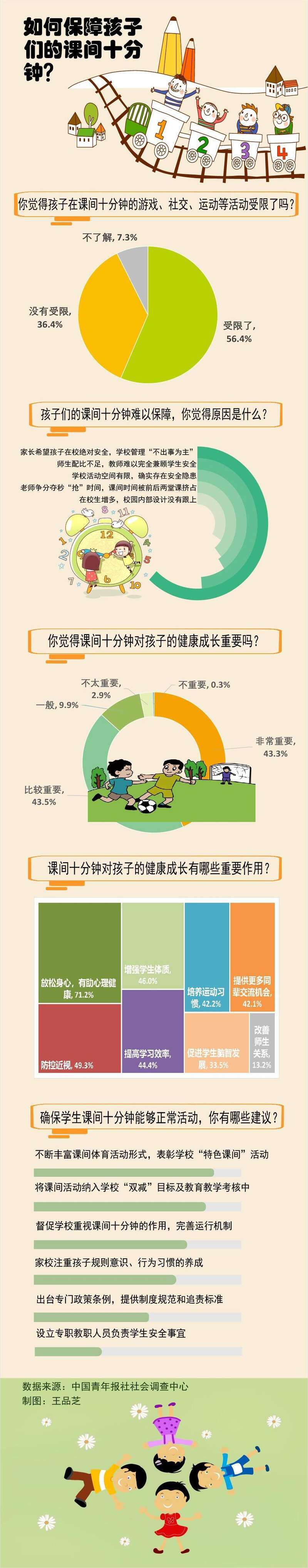 "【图解科技|家长必看：孩子课间十分钟安全防护策略解析】"