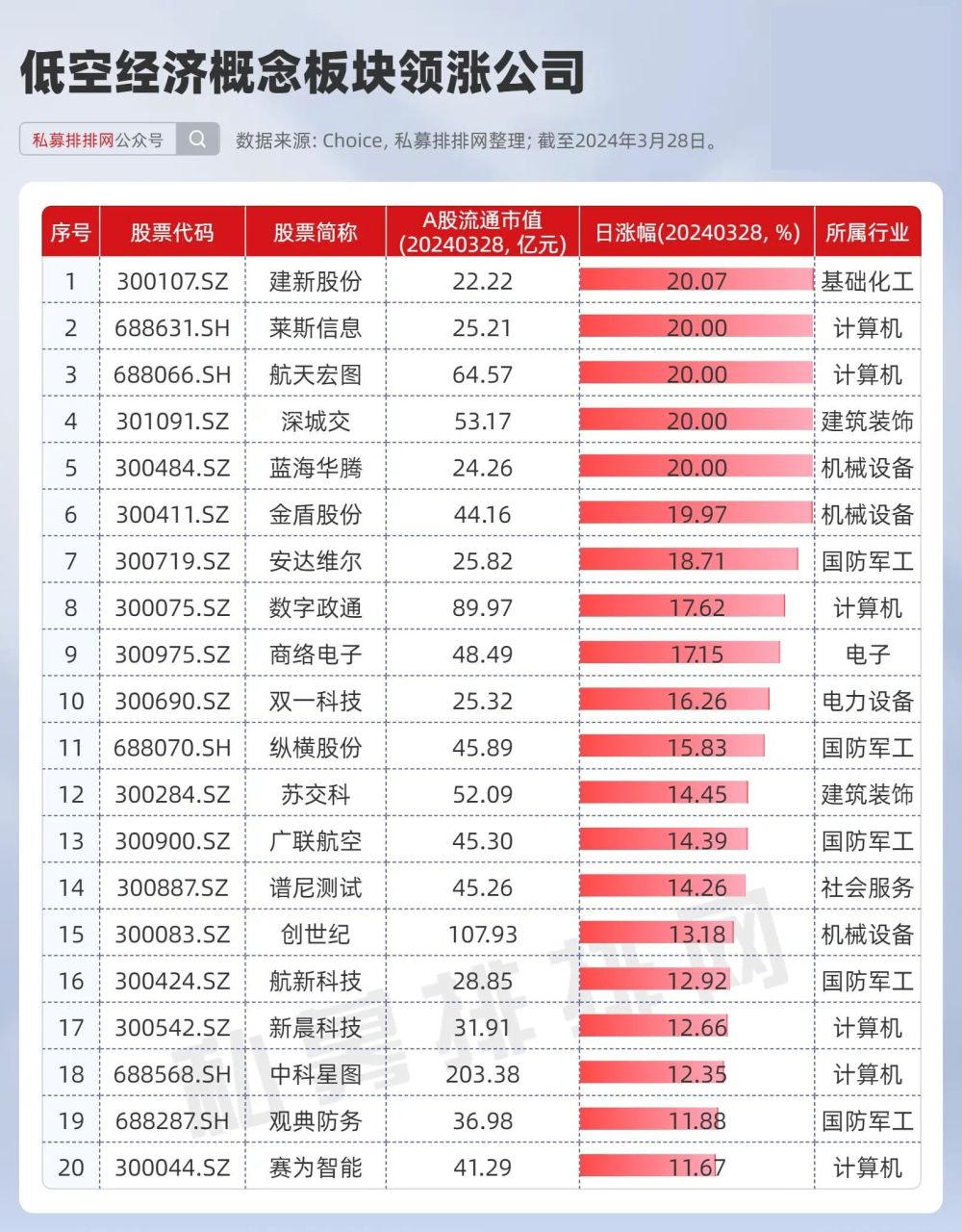 "政策推动，低空经济潜力大爆发：核心收益领域深度解析及前瞻布局策略指南"