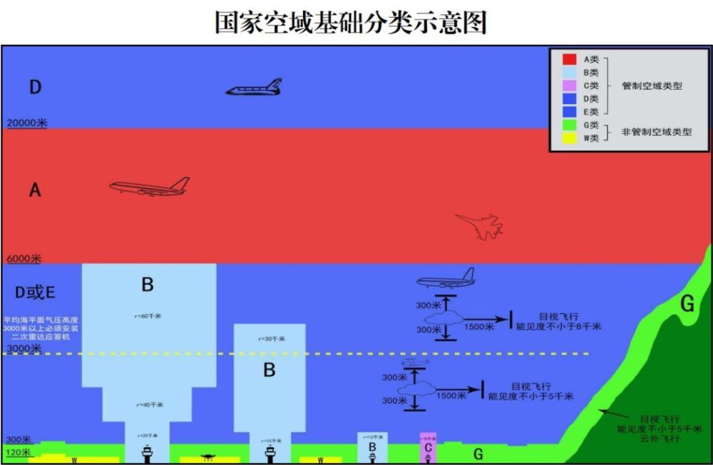 "政策推动，低空经济潜力大爆发：核心收益领域深度解析及前瞻布局策略指南"