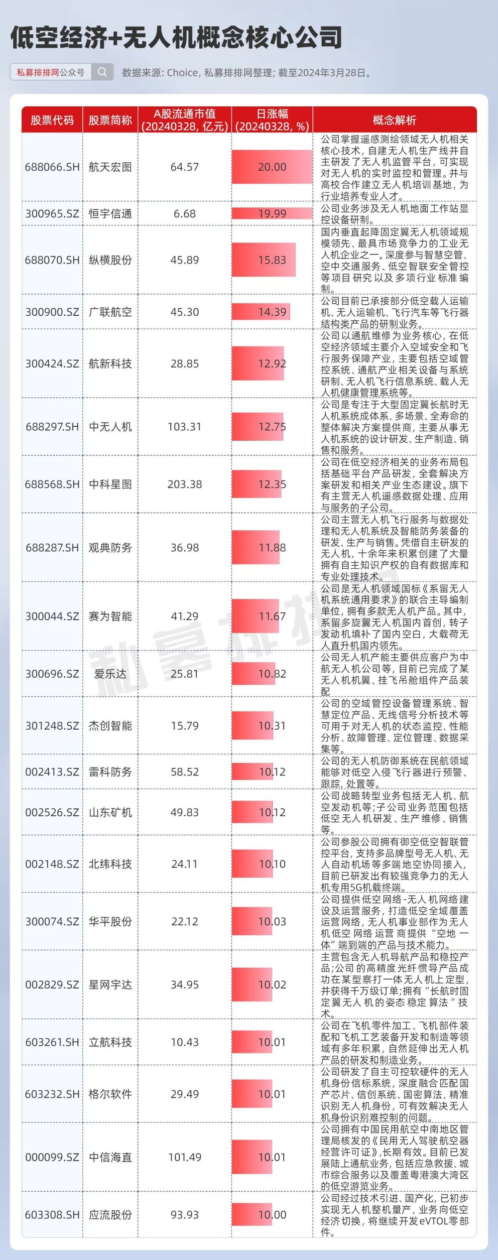 "政策推动，低空经济潜力大爆发：核心收益领域深度解析及前瞻布局策略指南"