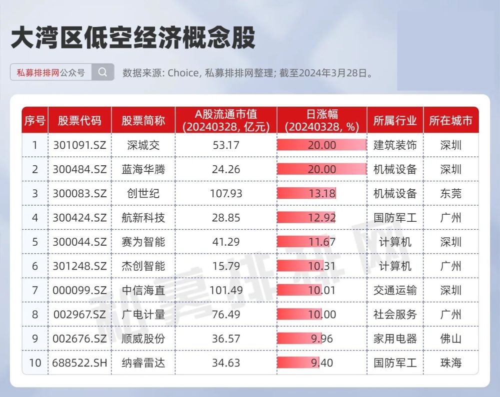 "政策推动，低空经济潜力大爆发：核心收益领域深度解析及前瞻布局策略指南"