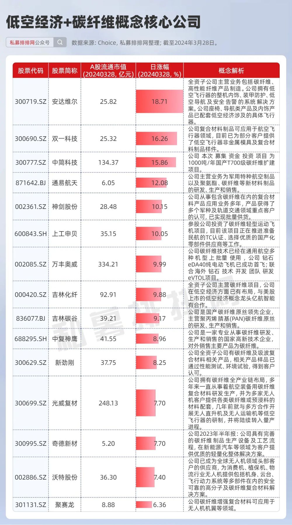 "政策推动，低空经济潜力大爆发：核心收益领域深度解析及前瞻布局策略指南"