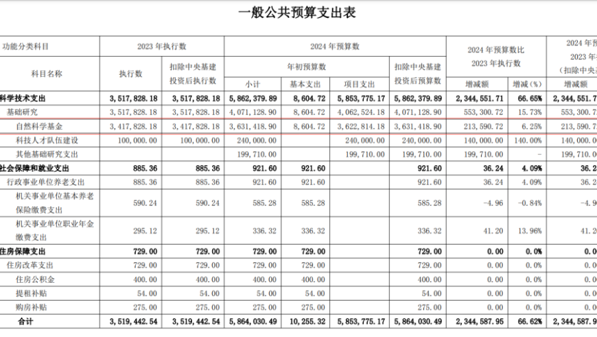 解析2024国自然基金项目审查流程与评审标准：深入了解科研项目的全流程管理与技术评估要求