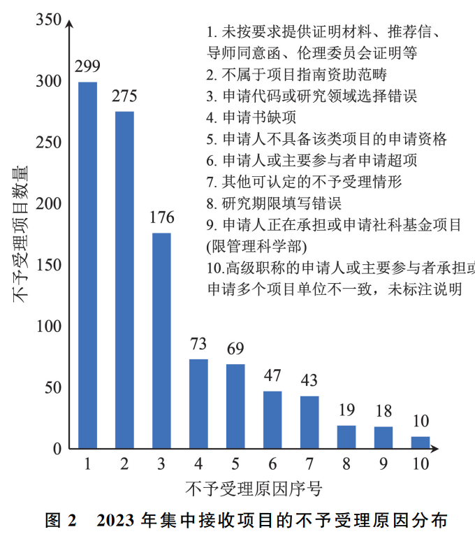 "解析2024国自然基金项目审查流程与评审标准：深入了解科研项目的全流程管理与技术评估要求"