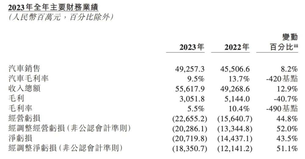 "蔚来：紧跟市场动态，继理想汽车后调低交付目标：寻求稳健增长与技术创新的平衡点"