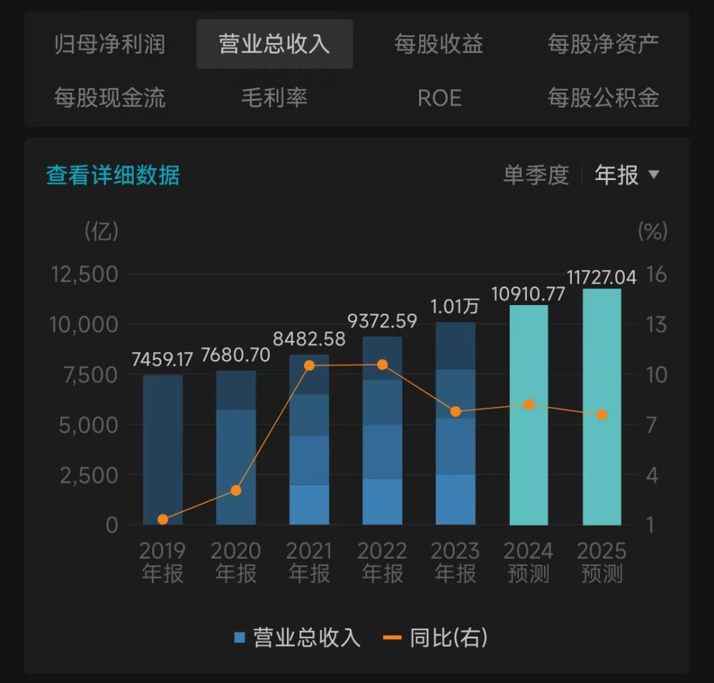 "揭秘：三大电信运营商2021年营收与利润显著增长背后之奥秘 - 透视财报中的高增长密码"