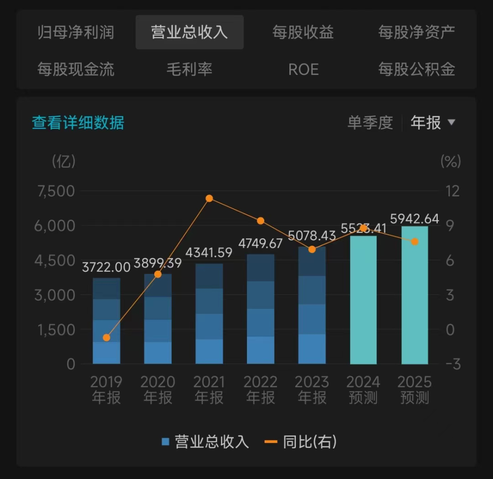 "揭秘：三大电信运营商2021年营收与利润显著增长背后之奥秘 - 透视财报中的高增长密码"