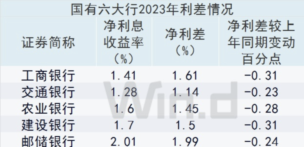 "八大国有大行年报公布：工行规模稳健增长，农行净利润增速创新高！钛媒体财经深度解读"