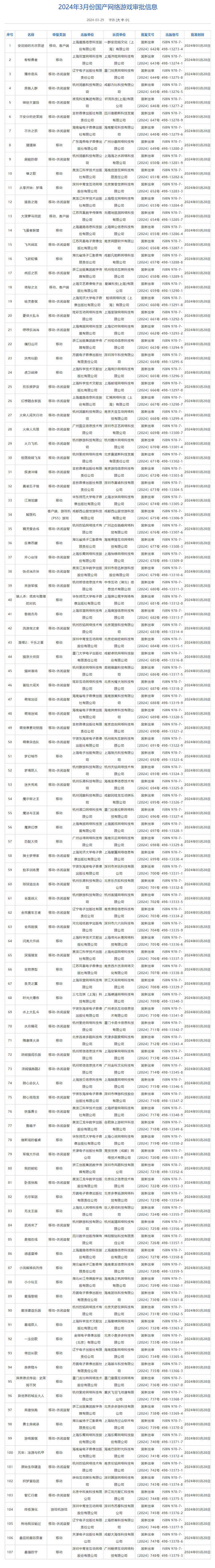 "2024年3月版号正式发放！西山居最新PS5游戏成功过审，新增《荒野行动》海量客户端更新，将为玩家带来极致视觉盛宴与沉浸式体验"