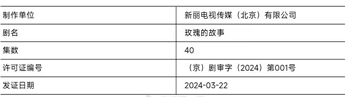 "《玫瑰的故事》首播：刘亦菲携手林更新引热议，盛夏剧情火爆，超豪华演员阵容打造期待破亿!"