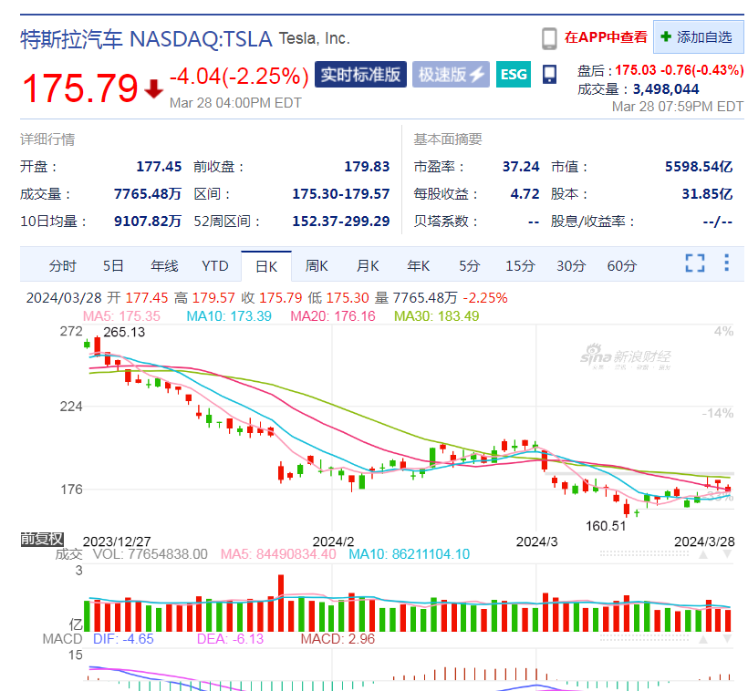 "特斯拉迎来里程碑时刻：第六十万辆汽车下线，关键数据曝光！唱空之声却似洪钟震耳欲聋！"