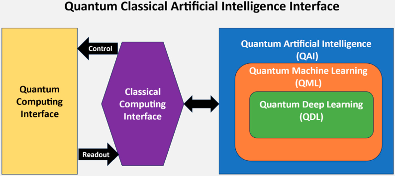 "量子计算与AI技术携手打造新时代——IBM科学团队热烈期盼加快推进Q-Day研究进程，以引领全球前沿科技发展!"