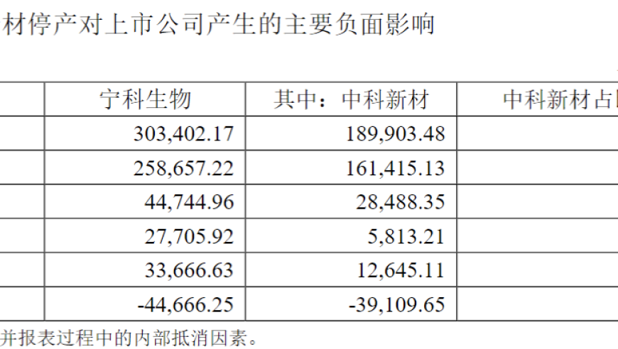 宁科生物三连板后突发“天地板”，被指陷逾2亿诉讼、业绩连续三年下滑引担忧:「天地板」背后究竟隐藏了哪些风险与挑战?