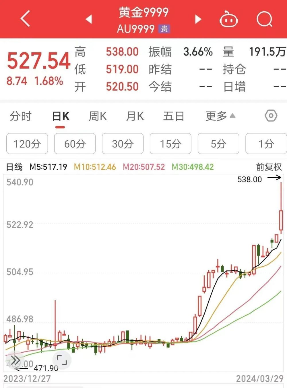 "狂涨10%！9斤黄金谁敢出手？多家银行紧急喊话，要求上调黄金交易额"