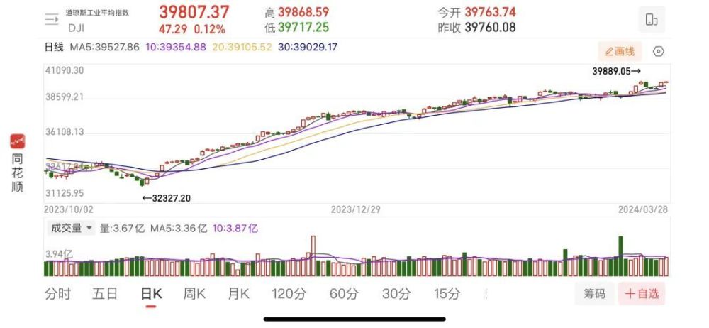 "美联储降息共识的裂痕：市场反应与解读，不确定性犹存"