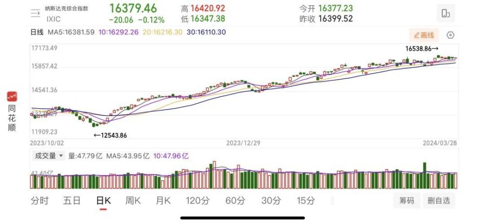 "美联储降息共识的裂痕：市场反应与解读，不确定性犹存"