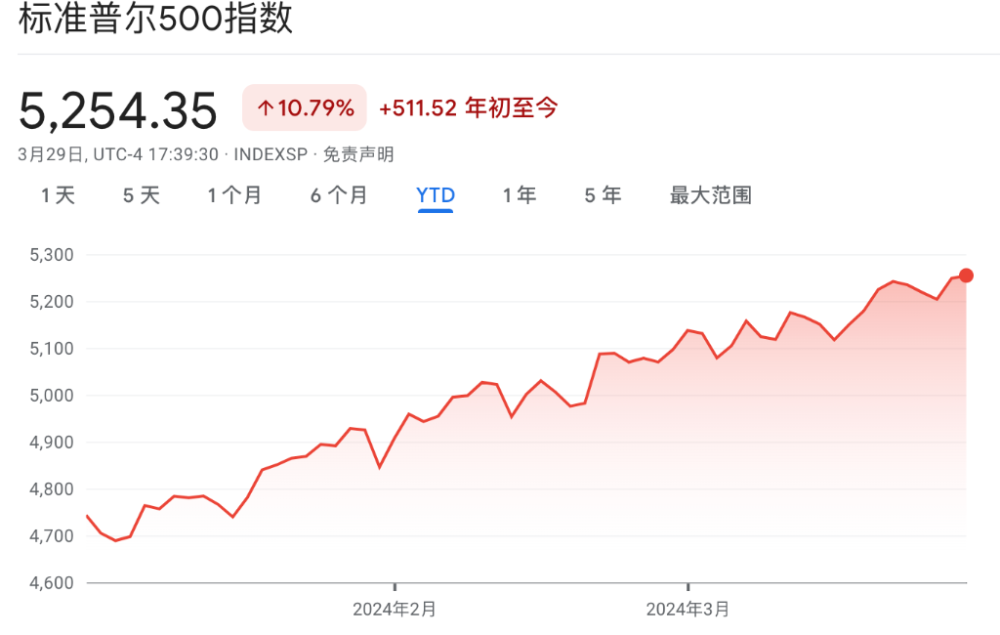 "2023第一季度全球股市：辉煌开局引领AI与日本双峰闪耀——五大最佳投资趋势解析"