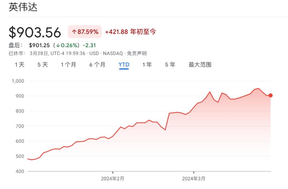 "2023第一季度全球股市：辉煌开局引领AI与日本双峰闪耀——五大最佳投资趋势解析"