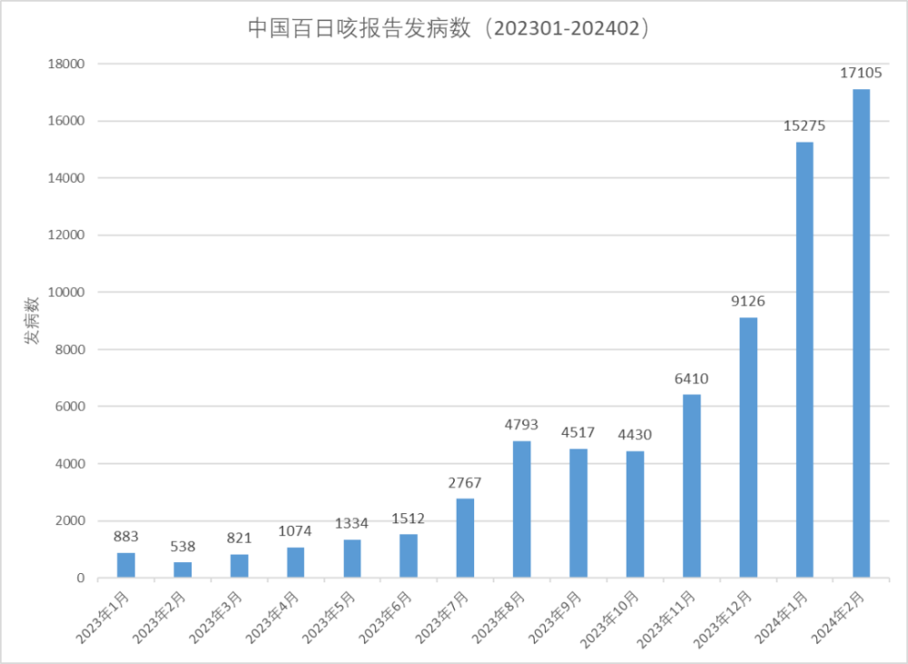 "百日咳再次爆发：深度解析其病因、症状及应对策略，全面掌握这罕见呼吸道疾病的力量与知识"