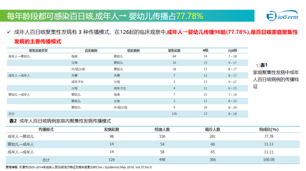 "百日咳再次爆发：深度解析其病因、症状及应对策略，全面掌握这罕见呼吸道疾病的力量与知识"