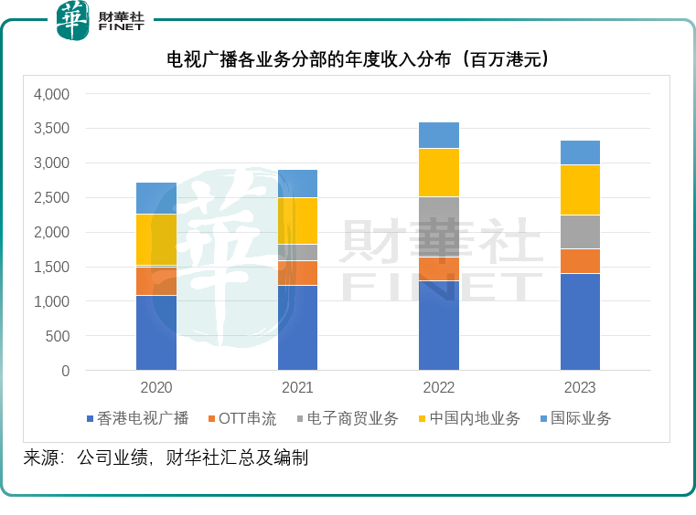 "揭秘TVB电视台电视连续剧产量下滑，亏损缘由揭示：深层原因剖析及解决方案探讨"