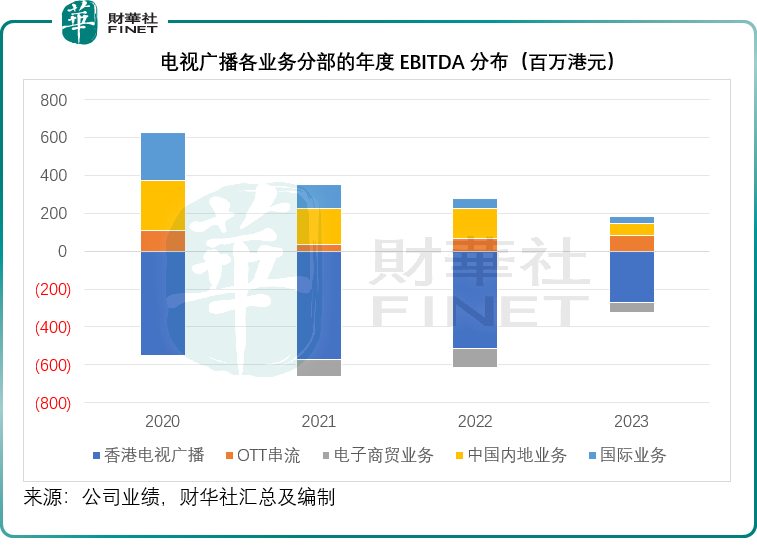 "揭秘TVB电视台电视连续剧产量下滑，亏损缘由揭示：深层原因剖析及解决方案探讨"