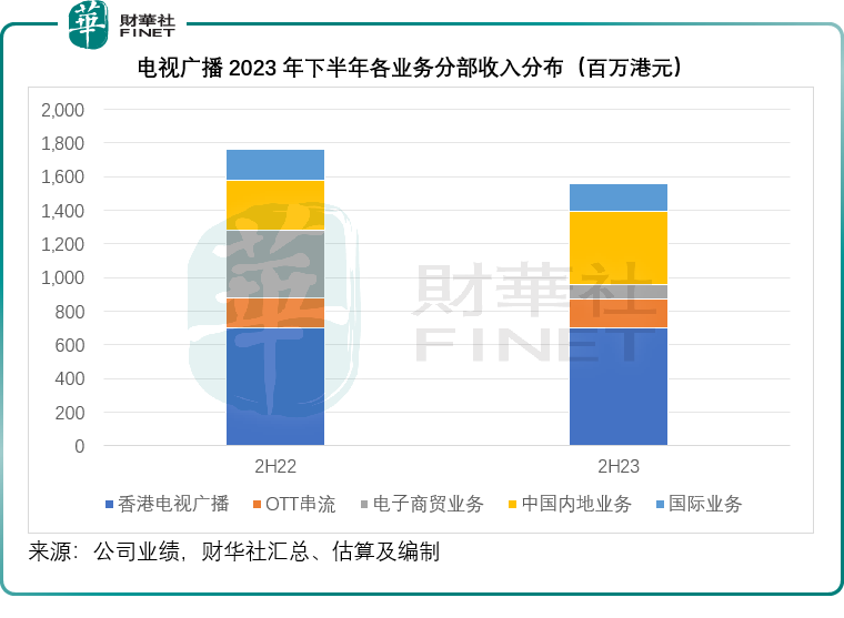 "揭秘TVB电视台电视连续剧产量下滑，亏损缘由揭示：深层原因剖析及解决方案探讨"