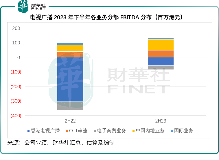 "揭秘TVB电视台电视连续剧产量下滑，亏损缘由揭示：深层原因剖析及解决方案探讨"