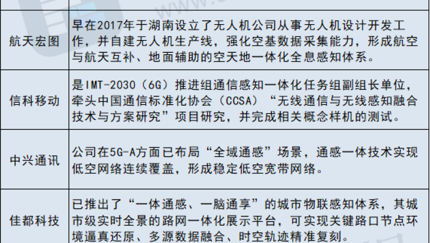 5.5G引领：引领‘通感一体’新模式，低空经济迈向创新里程——探寻5.5G与低空经济的交融融合与规模化实践验证