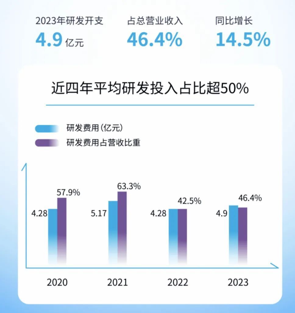 "优必选发布上市后首份年度报告：营收破十亿，人形机器人商业化显著提升"