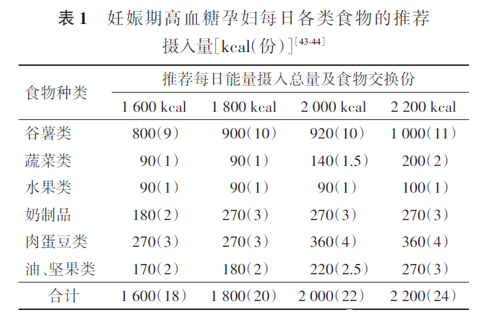 "打造全面孕期高血糖诊疗指南：全方位呵护「糖妈妈」的孕期健康与安全"