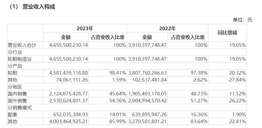 "青岛双星将冲刺柬埔寨转型：归母净利润连续五年下滑，未来或将迎来扭亏曙光！"