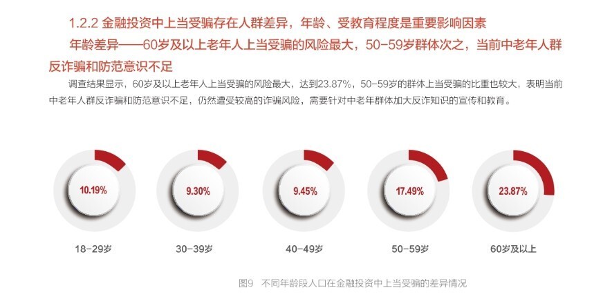 "黄金飙升与利率下调：探讨金融素养对个人投资决策的重要性"