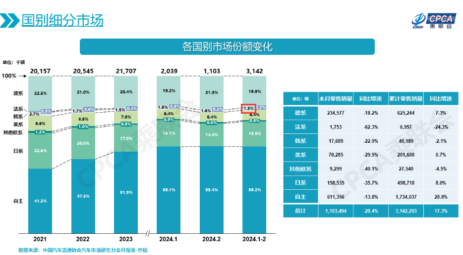 "韩系车激战反击：不仅是自嗨还是翻身的关键时刻？——解析韩国汽车品牌反击策略及其可能影响与启示"