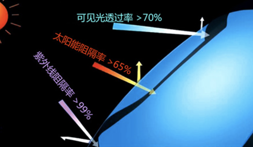 "揭秘小米汽车引以为傲的“防晒隔热”玻璃：科技与品质的完美融合——探析其卓越性能与魅力解读"