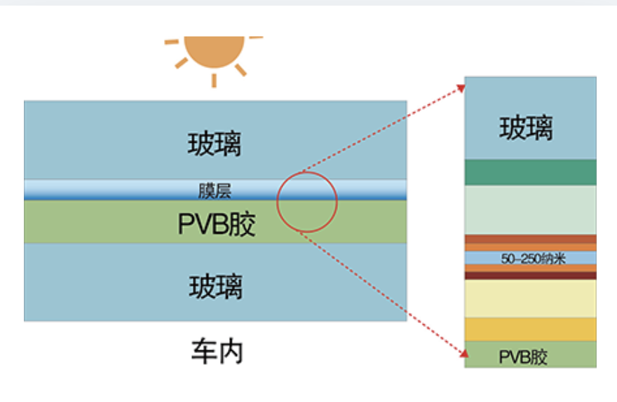 "揭秘小米汽车引以为傲的“防晒隔热”玻璃：科技与品质的完美融合——探析其卓越性能与魅力解读"