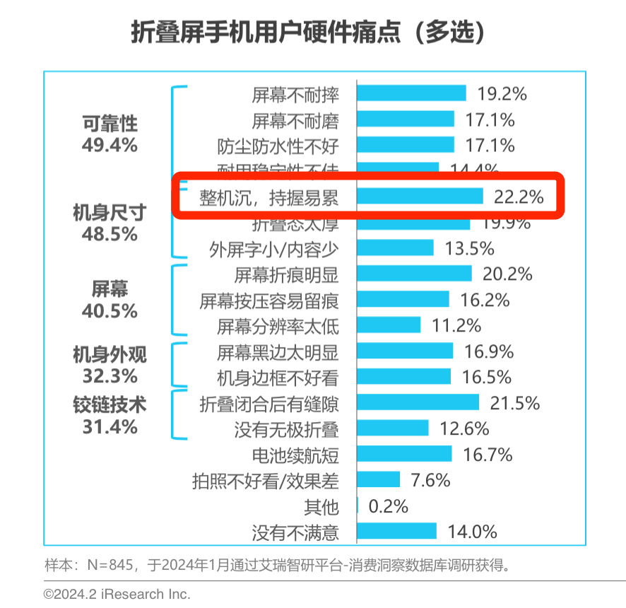 "折叠屏手机：重量与提升：2024年度最佳折叠技术革新"