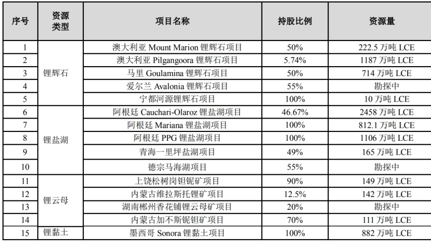 赣锋锂业：2021年净利下滑，四季度沦为锂企“负增长王”