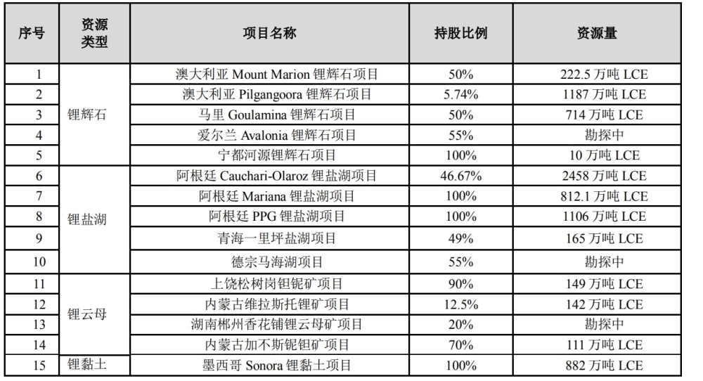 "赣锋锂业：2021年净利下滑，四季度沦为锂企“负增长王”"