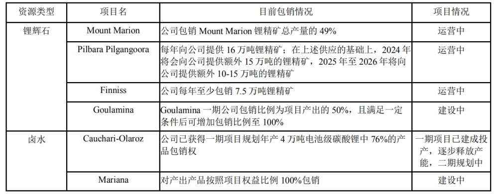 "赣锋锂业：2021年净利下滑，四季度沦为锂企“负增长王”"