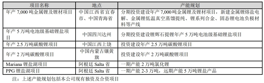 "赣锋锂业：2021年净利下滑，四季度沦为锂企“负增长王”"