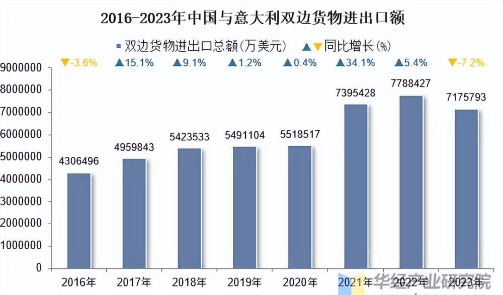 "意大利两国元首携重要‘一号人物’抵华：深化两国战略合作伙伴关系与务实经贸合作\n"